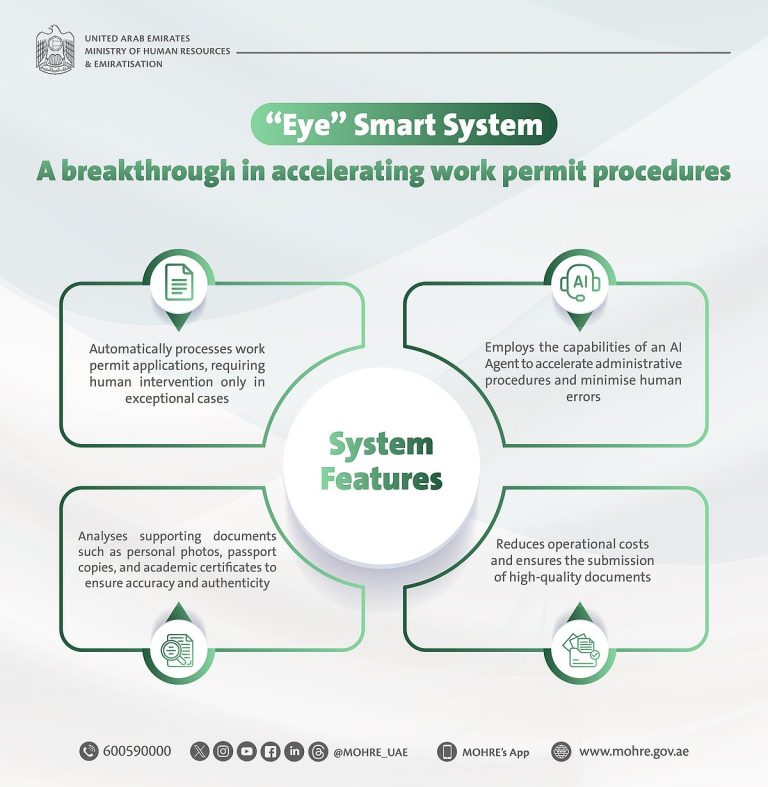 UAE Launches AI System "Eye" for Work Permit Processing