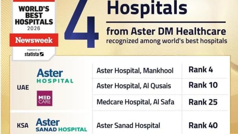 Aster DM Healthcare hospitals recognized in global rankings for excellence in patient care.