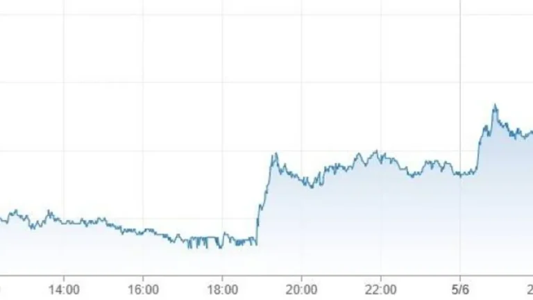 Currency exchange rates showing the decline of the dollar against the yen.