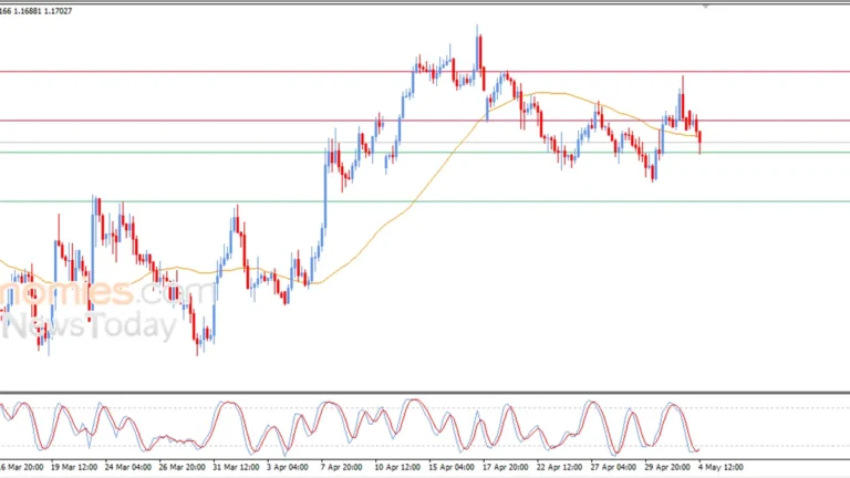 Graph showing the decline of Euro against the Dollar in trading.