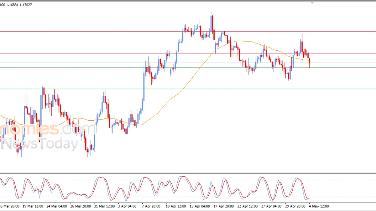 Graph showing the decline of Euro against the Dollar in trading.