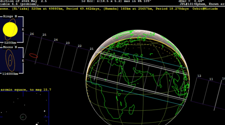 Astronomers observing a stellar occultation event featuring the dwarf planet Haumea.