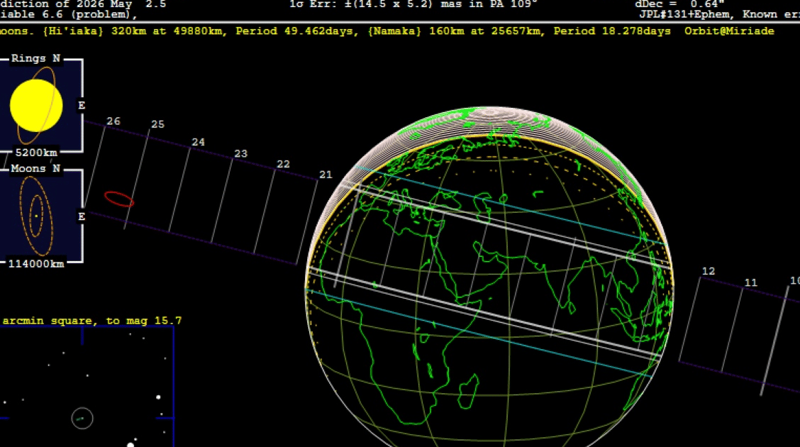 Astronomers observing a stellar occultation event featuring the dwarf planet Haumea.